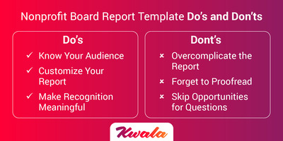 This Image pictures the key do’s and don’ts for perfecting your nonprofit board report template. 